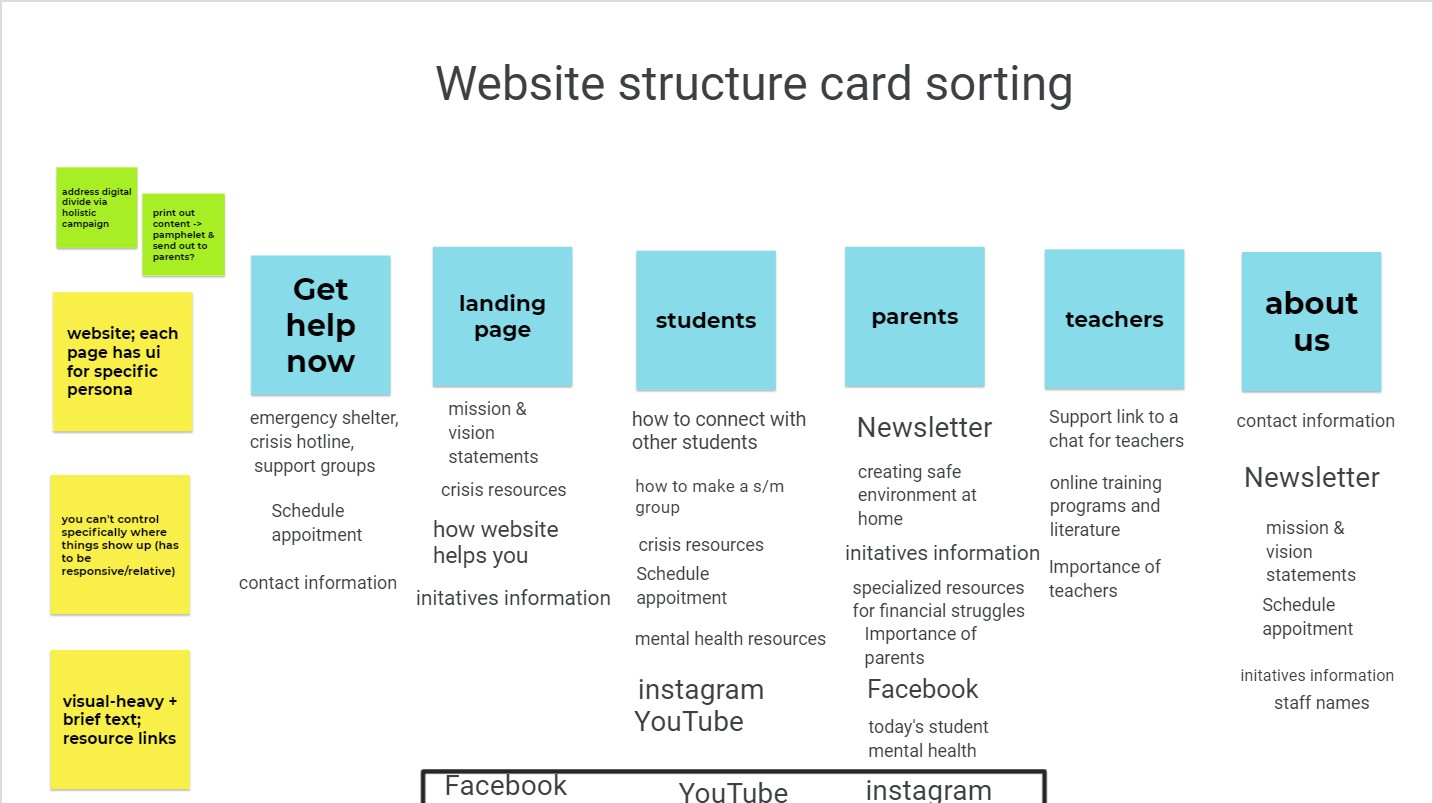 website card sort