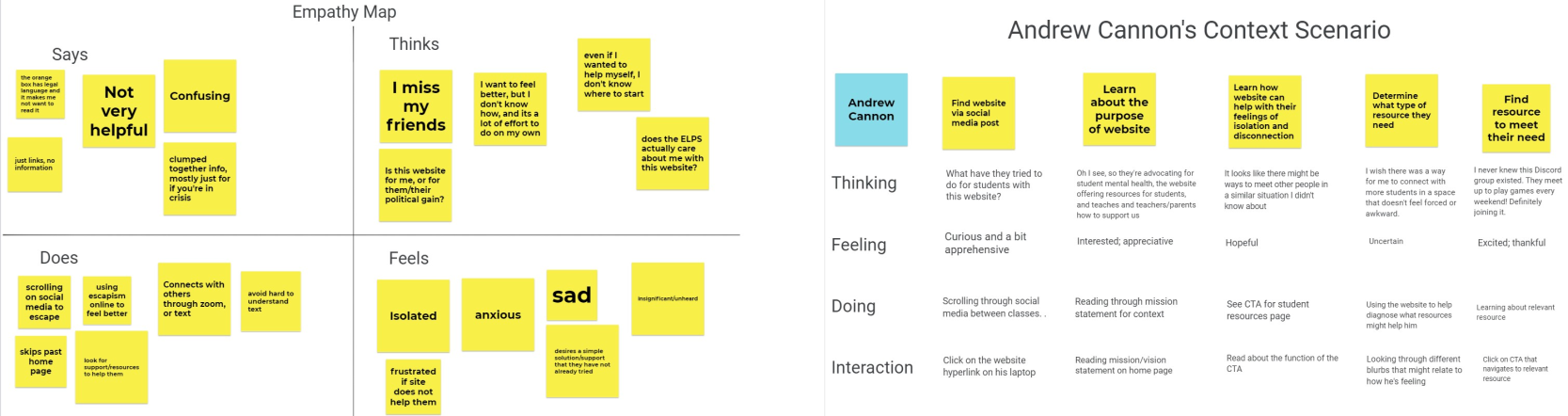 empathy map and context senario for andrew