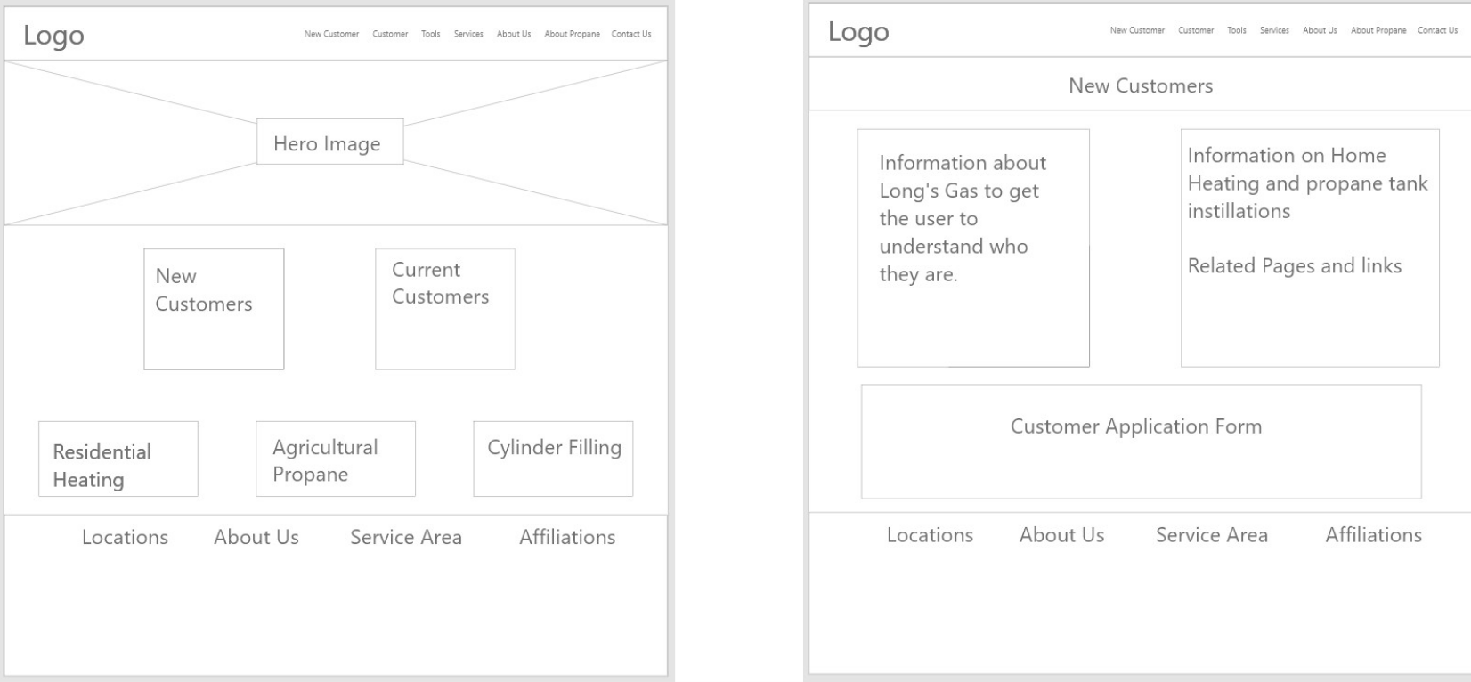 low-fidelity wireframe of long's new website