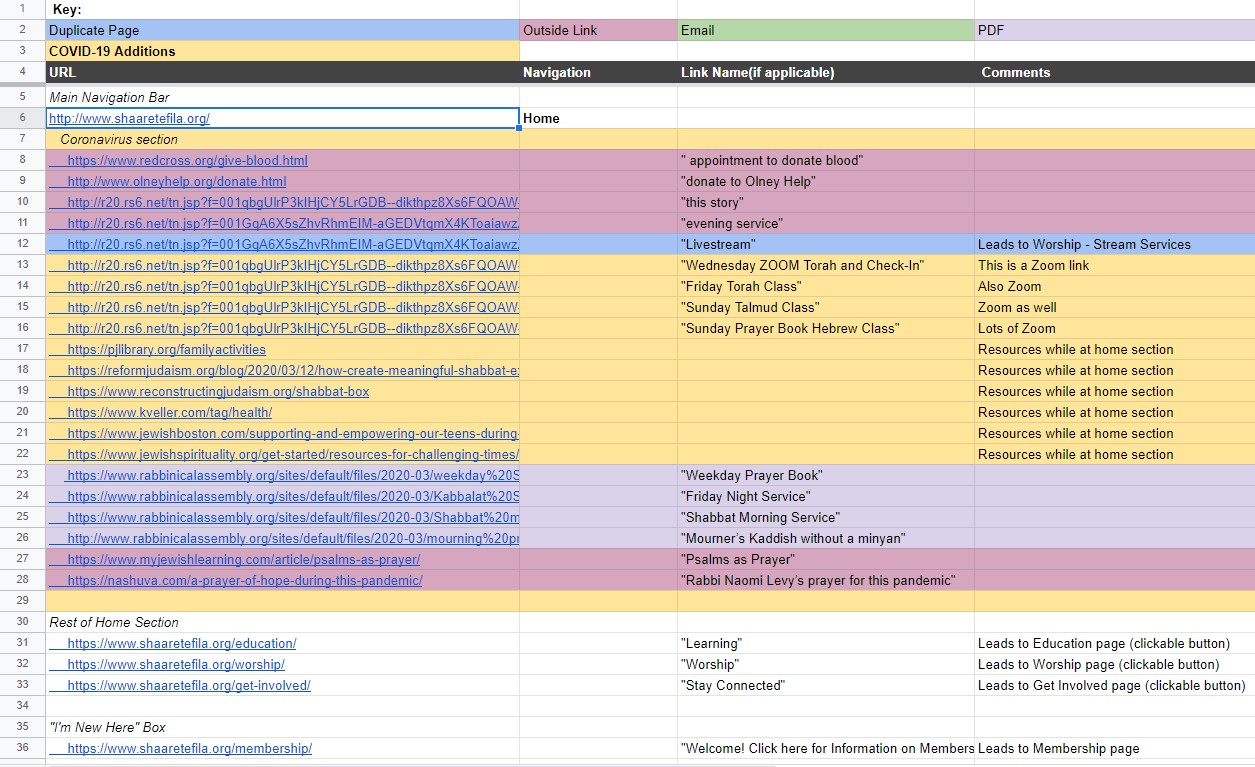 My team's content audit of Shaare Tefila's website