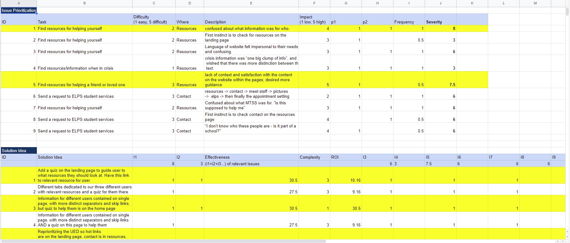 results of usabilit test shown in a spreadsheet